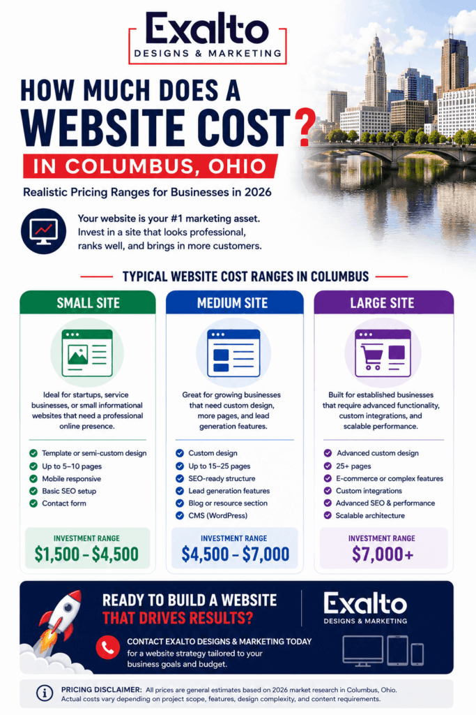Website Cost in Columbus, Ohio
